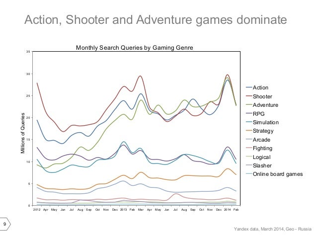 Yandex online gaming_category_overview
