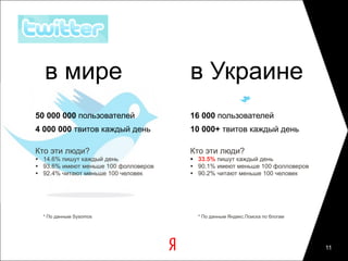 в мире                              в Украине
50 000 000 пользователей                16 000 пользователей
4 000 000 твитов каждый день            10 000+ твитов каждый день

Кто эти люди?                           Кто эти люди?
•   14.6% пишут каждый день             •   33.5% пишут каждый день
•   93.6% имеют меньше 100 фолловеров   •   90.1% имеют меньше 100 фолловеров
•   92.4% читают меньше 100 человек     •   90.2% читают меньше 100 человек




    * По данным Sysomos                     * По данным Яндекс.Поиска по блогам




                                                                                  11
 