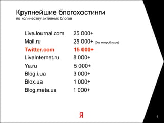 Крупнейшие блогохостинги
по количеству активных блогов



    LiveJournal.com	
           25 000+
    Mail.ru	
     	
            25 000+ (без микроблогов)
    Twitter.com	
               15 000+
    LiveInternet.ru	
           8 000+
    Ya.ru	
                     5 000+
    Blog.i.ua	
   	
            3 000+
    Blox.ua	
     	
            1 000+
    Blog.meta.ua                1 000+



                                                            8
 
