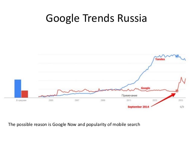 Yandex Vs Google Yandex Vs Google