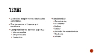 ▪ Elementos del proceso de enseñanza
aprendizaje
▪ Dos elementos el docente y el
estudiante
▪ Competencias del docente Siglo XXI
▪ Interpersonales
▪ Intrapersonales
▪ Productivas
▪ Competencias
▪ Comunicación
▪ Realimentar
▪ Dialogo
▪ Liderar
▪ Aprender Permanentemente
▪ Colaborar
▪ Innovar
 