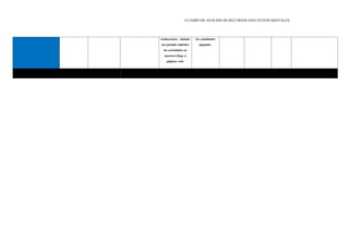 CUADRO DE ANÁLISIS DE RECURSOS EDUCATIVOS DIGITALES
evaluaciones. Además
nos permite embeber
las actividades en
nuestros blogs o
páginas web.
los estudiantes
jugando..
 
