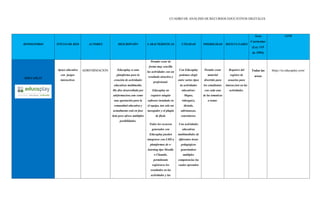 CUADRO DE ANÁLISIS DE RECURSOS EDUCATIVOS DIGITALES
REPOSITORIO TITULO DE RED AUTORES DESCRIPCIÓN CARACTERISTICAS UTILIDAD POSIBILIDAD DIFICULTADES
Área
Curricular
(Ley 115
de 1994)
LINK
EDUCAPLAY
Apoyo educativo
con juegos
interactivos
ADRFORMACION Educaplay es una
plataforma para la
creación de actividades
educativas multimedia.
Ha diso desarrollada por
adrformacion.com como
una aportación para la
comunidad educativa y
actualmente está en fase
beta pero ofrece múltiples
posibilidades.
Permite crear de
forma muy sencilla
las actividades con un
resultado atractivo y
profesional.
Educaplay no
requiere ningún
software instalado en
el equipo, tan solo un
navegador y el plugin
de flash.
Todos los recursos
generados con
Educaplay pueden
integrarse con LMS a
plataformas de e-
learning tipo Moodle
o Chamilo,
permitiendo
registrarse los
resultados en las
actividades y las
Con Educaplay
podemos elegir
entre varios tipos
de actividades
educativas:
Mapas,
videoquizs,
dictado,
adivinanzas,
concéntrese.
Con actividades
educativas
multimediales de
diferentes áreas
pedagógicas
generándose
múltiples
competencias las
cuales aprenden
Permite crear
material
divertido para
los estudiantes
con cada una
de las tematicas
a tratar.
Requiere del
registro de
usuarios para
interaccion en las
actividades.
Todas las
areas
https://es.educaplay.com/
 