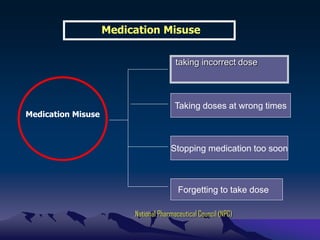 Medication Misuse
taking incorrect dose
Medication Misuse
National Pharmaceutical Council (NPC)
Forgetting to take dose
Taking doses at wrong times
Stopping medication too soon
 