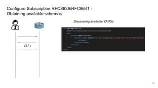 Configure Subscription RFC8639/RFC8641 -
Obtaining available schemas
(2.1)
Discovering available YANGs
15
 