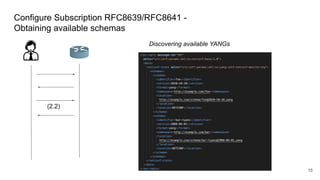 (2.2)
Discovering available YANGs
16
Configure Subscription RFC8639/RFC8641 -
Obtaining available schemas
 