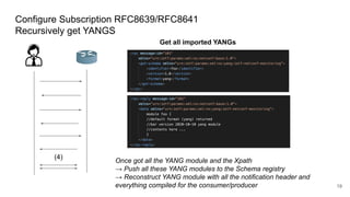 (4)
Once got all the YANG module and the Xpath
→ Push all these YANG modules to the Schema registry
→ Reconstruct YANG module with all the notification header and
everything compiled for the consumer/producer 19
Configure Subscription RFC8639/RFC8641
Recursively get YANGS
Get all imported YANGs
 