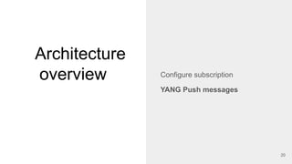 Architecture
overview
20
Configure subscription
YANG Push messages
 