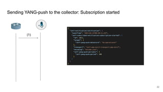 Sending YANG-push to the collector: Subscription started
(1)
22
 