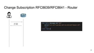 Change Subscription RFC8639/RFC8641 - Router
(1.2)
26
 