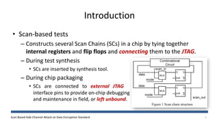 Scan Based Side Channel Attack on Data Encryption Standard | PPT