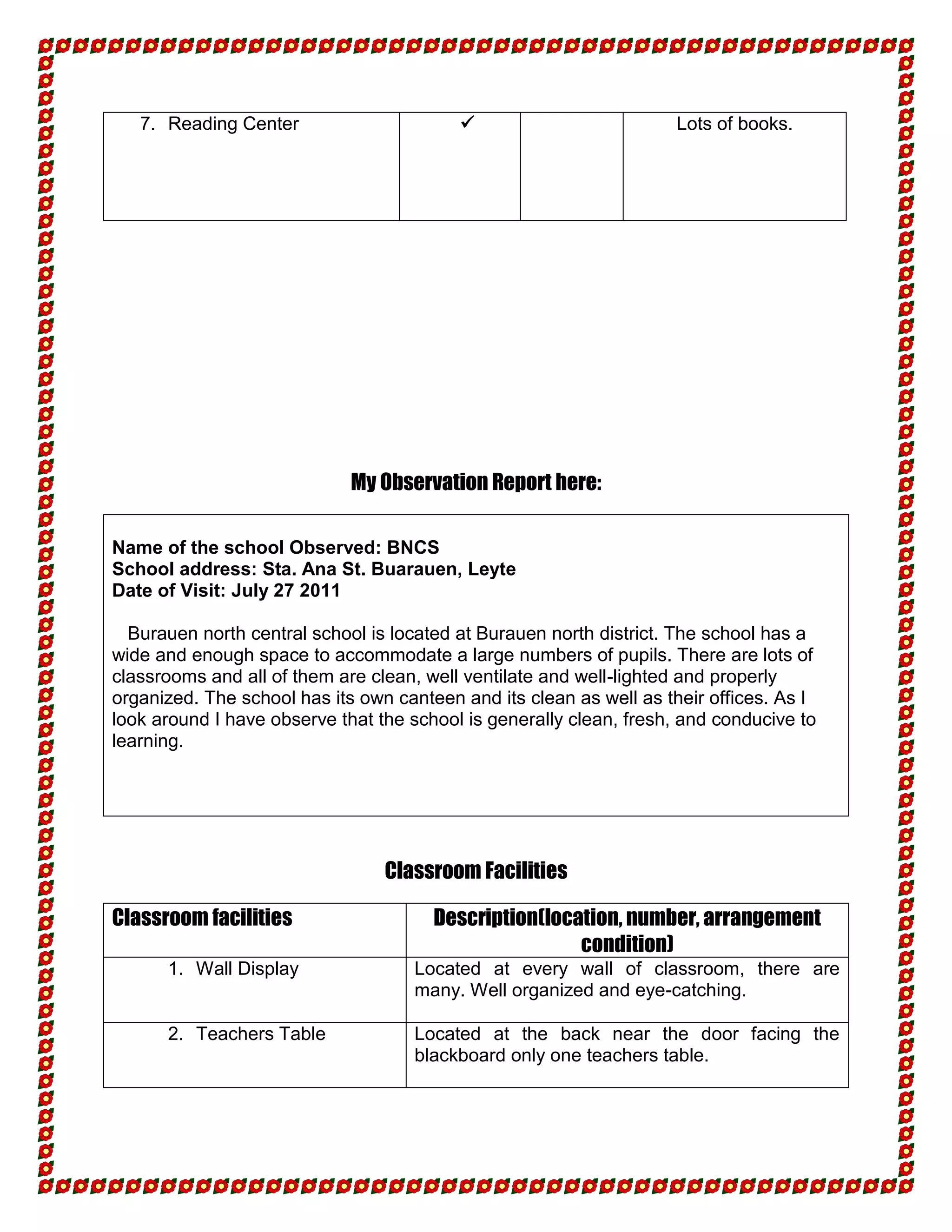 7. Reading Center                                               Lots of books.




                             My Observation Report here:

Name of the school Observed: BNCS
School address: Sta. Ana St. Buarauen, Leyte
Date of Visit: July 27 2011

  Burauen north central school is located at Burauen north district. The school has a
wide and enough space to accommodate a large numbers of pupils. There are lots of
classrooms and all of them are clean, well ventilate and well-lighted and properly
organized. The school has its own canteen and its clean as well as their offices. As I
look around I have observe that the school is generally clean, fresh, and conducive to
learning.




                                 Classroom Facilities

Classroom facilities                   Description(location, number, arrangement
                                                       condition)
      1. Wall Display               Located at every wall of classroom, there are
                                    many. Well organized and eye-catching.

      2. Teachers Table             Located at the back near the door facing the
                                    blackboard only one teachers table.
 