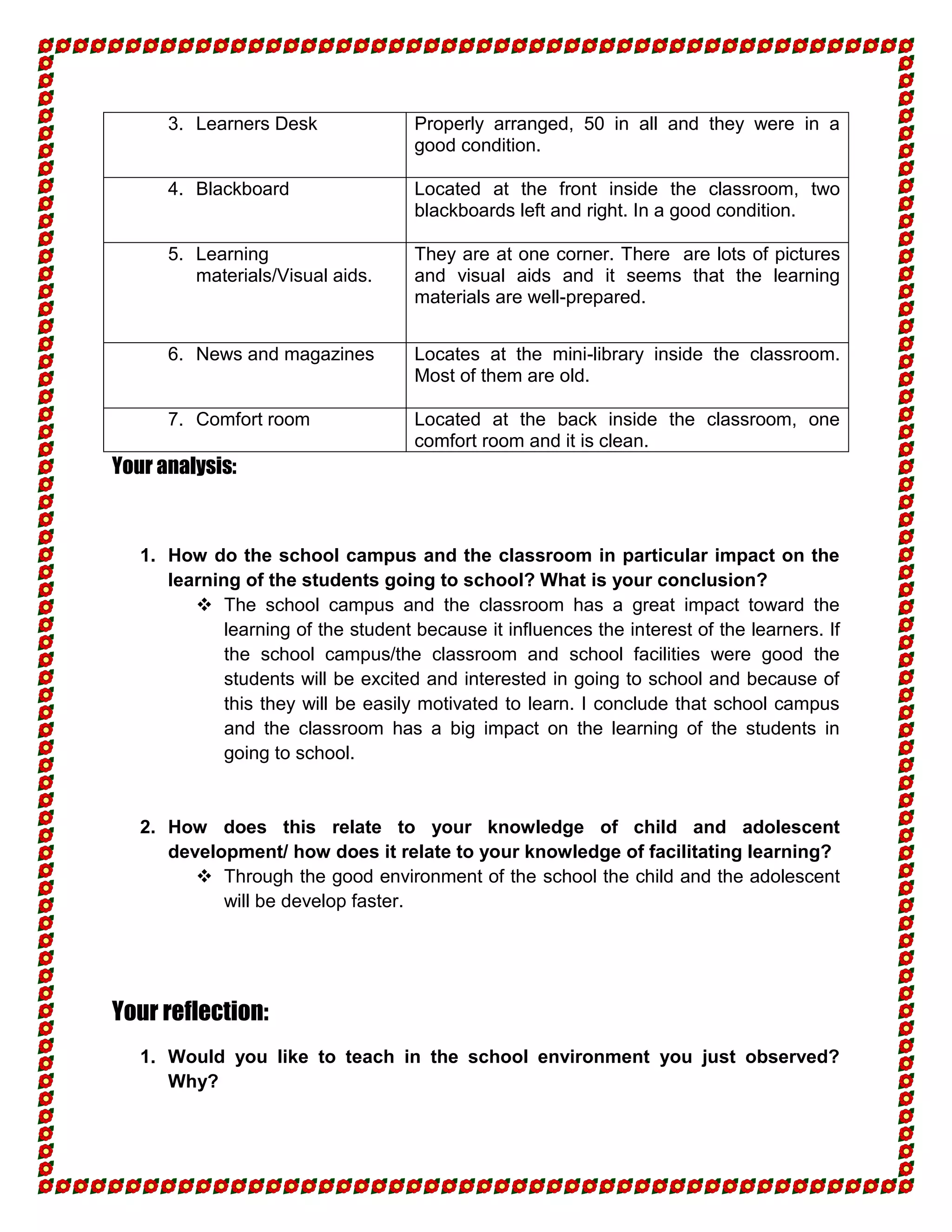 3. Learners Desk               Properly arranged, 50 in all and they were in a
                                     good condition.

      4. Blackboard                  Located at the front inside the classroom, two
                                     blackboards left and right. In a good condition.

      5. Learning                    They are at one corner. There are lots of pictures
         materials/Visual aids.      and visual aids and it seems that the learning
                                     materials are well-prepared.


      6. News and magazines          Locates at the mini-library inside the classroom.
                                     Most of them are old.

      7. Comfort room                Located at the back inside the classroom, one
                                     comfort room and it is clean.
Your analysis:



   1. How do the school campus and the classroom in particular impact on the
      learning of the students going to school? What is your conclusion?
          The school campus and the classroom has a great impact toward the
             learning of the student because it influences the interest of the learners. If
             the school campus/the classroom and school facilities were good the
             students will be excited and interested in going to school and because of
             this they will be easily motivated to learn. I conclude that school campus
             and the classroom has a big impact on the learning of the students in
             going to school.


   2. How does this relate to your knowledge of child and adolescent
      development/ how does it relate to your knowledge of facilitating learning?
          Through the good environment of the school the child and the adolescent
            will be develop faster.




Your reflection:
   1. Would you like to teach in the school environment you just observed?
      Why?
 