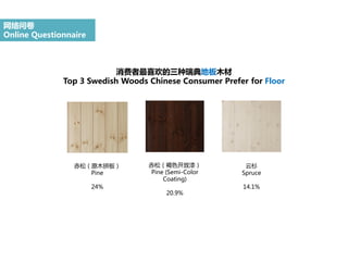 对儿童房的床材质的选择
Preferred Wood Material for The Bed in Children’s Room
网络问卷
Online Questionnaire
25.9%
38.7%
33.2%
41.0%
28.9%...