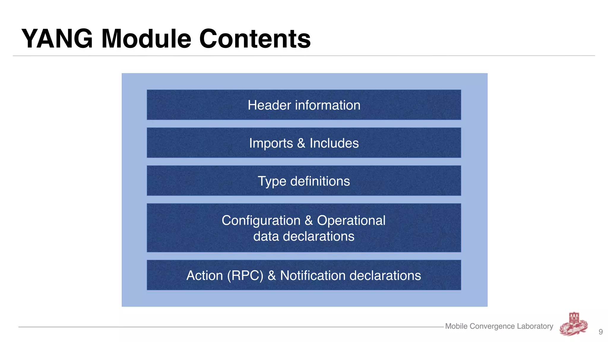 Mobile Convergence Laboratory
YANG Module Contents
Mobile Convergence Laboratory
Header information
Imports & Includes
Type definitions
Configuration & Operational
data declarations
Action (RPC) & Notification declarations
9
 