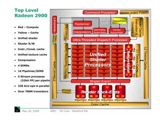 Top Level                                                                              Command Processor           Vertex Index Fetch
Radeon 2900




                                 Hierarchical Z




                                                                                                                                           Shader Caches
                                                                                                                                           Shader Caches
                                                                                                   Setup




                                                                                                                                            Instruction &
                                                                                                             Tessellator




                                                                                                                                              Constant
                                                                                                                                              Constant
                                                                                Rasterizer          Unit




                                                      Stream Out
 Red – Compute
                                                                                               Geometry      Vertex
 Yellow – Cache                                                                Interpolators   Assembler   Assembler

 Unified shader
                                                                               Ultra-Threaded Dispatch Processor
 Shader R/W




                                                     Memory Read/Write Cache




                                                                                                                                                                    L2 Texture Cache
 Instr./Const. cache




                                                                                                                                                 L1 Texture Cache
                                                                                                                           Texture Units
                                                                                                                           Texture Units
                                                                                                                           Texture Units
                                                                                                                           Texture Units
 Unified texture cache                                                                   Unified
 Compression                                                                             Shader
                               Z/Stencil Cache



 4 SIMDs                                                                               Processors
 16 Pipelines/SIMD

 5 Stream processes
     (32bit FP) per pipeline                                                                 Shader Export
 320 ALU ops in parallel

 Over 700M transistors                                                              Render Back-Ends


                                                                                             Color Cache

31    May 30, 2008         AMD:                   DV Club - Westford MA
 