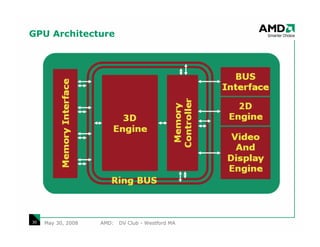 GPU Architecture




30   May 30, 2008   AMD:   DV Club - Westford MA
 