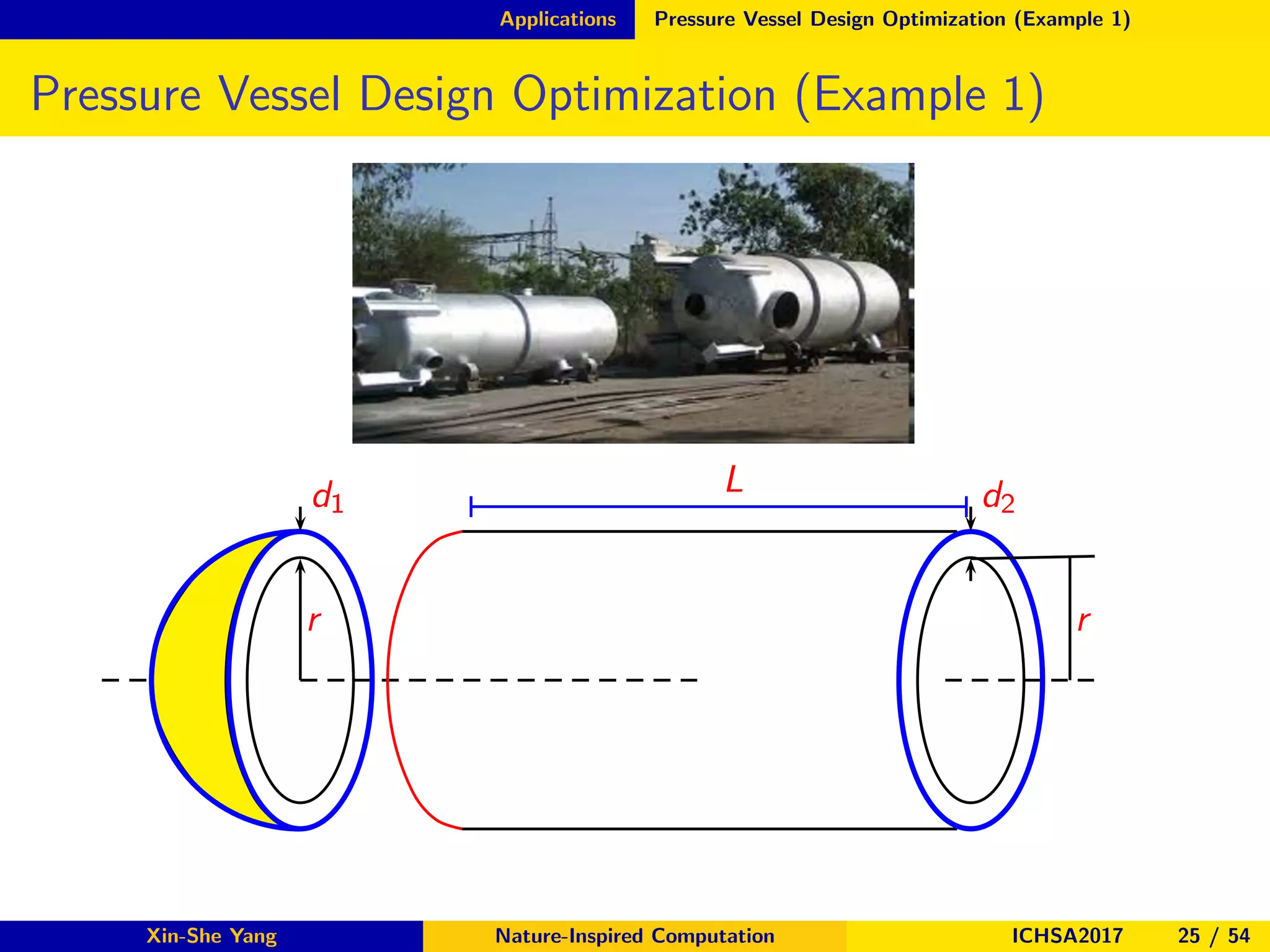 Applications Pressure Vessel Design Optimization (Example 1)
Pressure Vessel Design Optimization (Example 1)
r
d1
r
L d2
Xin-She Yang Nature-Inspired Computation ICHSA2017 25 / 54
 