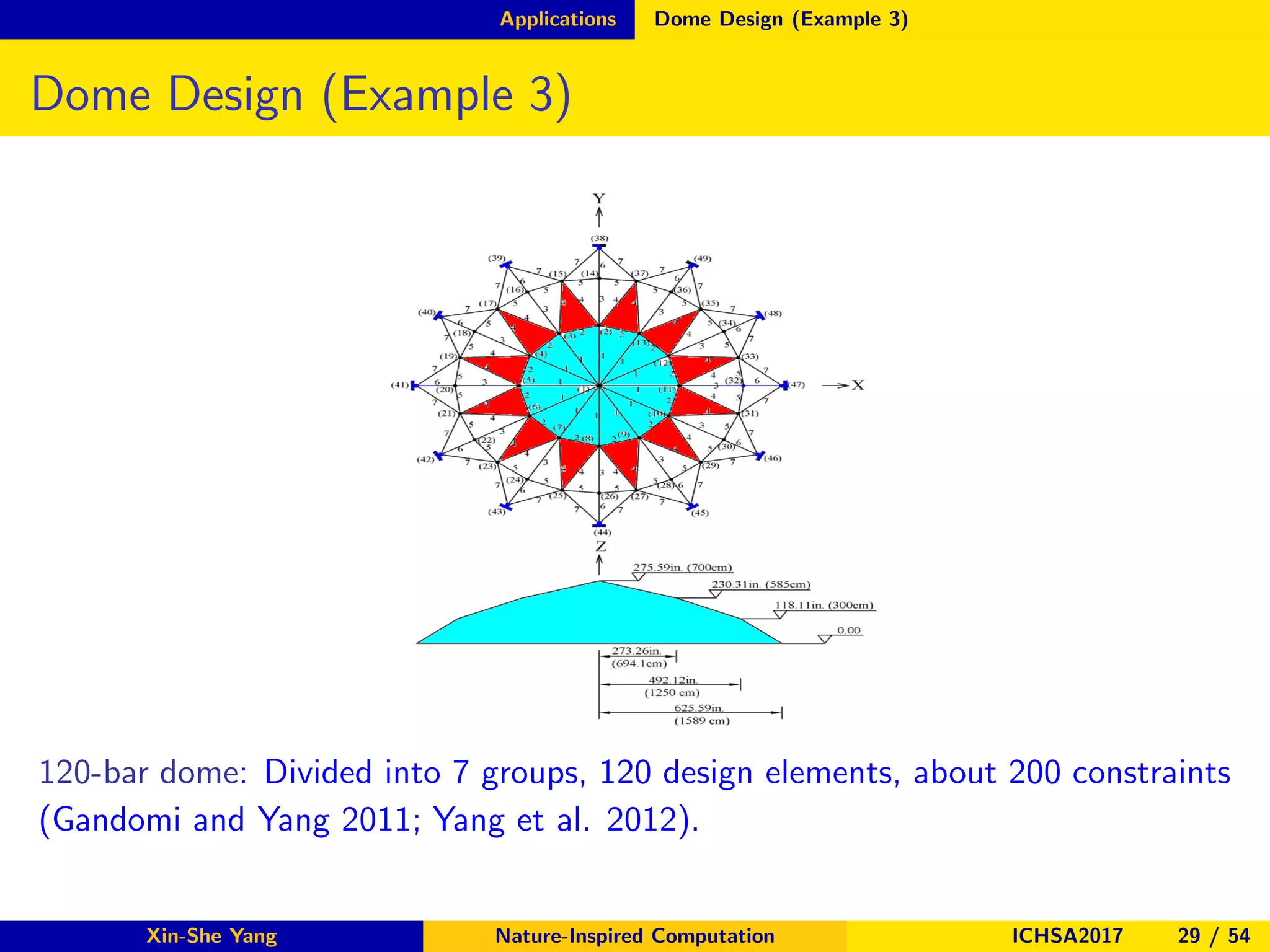 Applications Dome Design (Example 3)
Dome Design (Example 3)
120-bar dome: Divided into 7 groups, 120 design elements, about 200 constraints
(Gandomi and Yang 2011; Yang et al. 2012).
Xin-She Yang Nature-Inspired Computation ICHSA2017 29 / 54
 