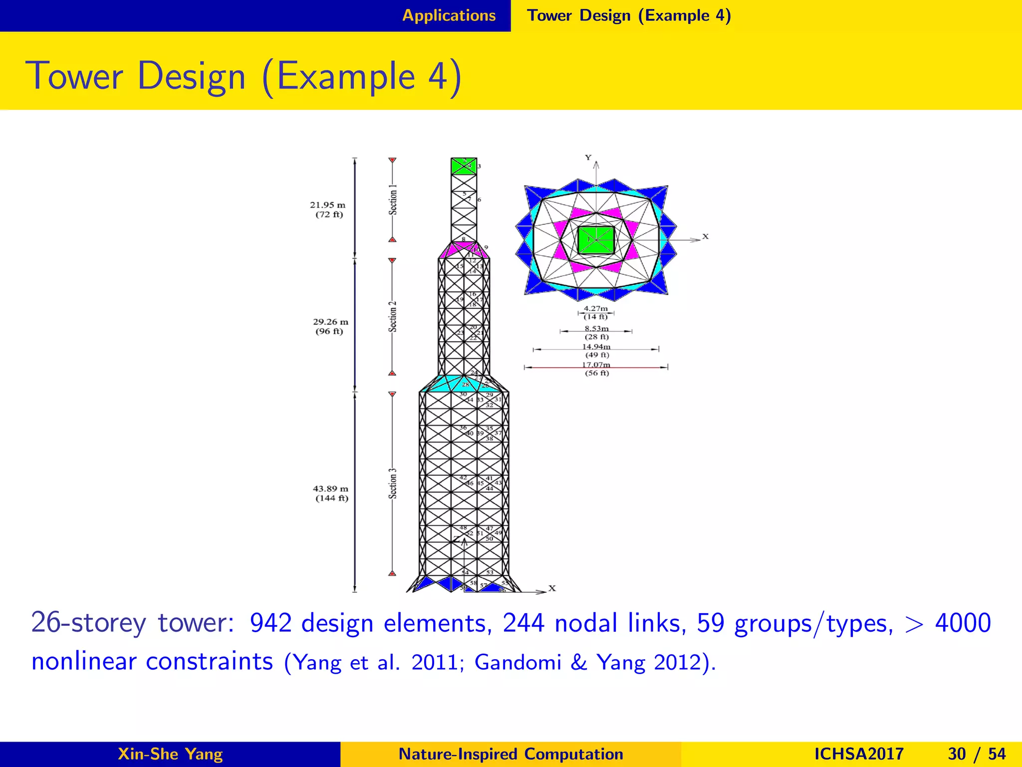 Applications Tower Design (Example 4)
Tower Design (Example 4)
26-storey tower: 942 design elements, 244 nodal links, 59 groups/types, > 4000
nonlinear constraints (Yang et al. 2011; Gandomi & Yang 2012).
Xin-She Yang Nature-Inspired Computation ICHSA2017 30 / 54
 