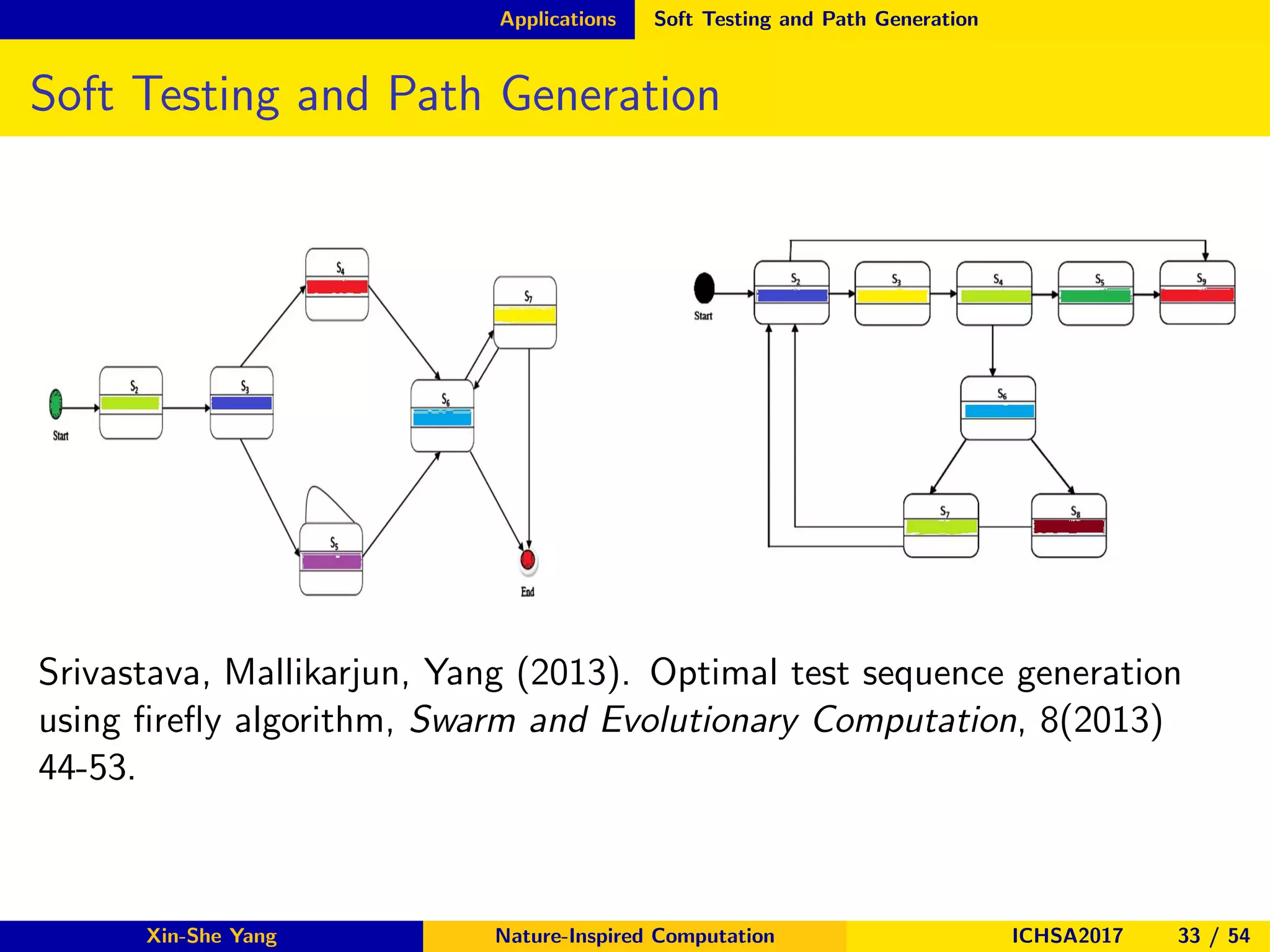 Applications Soft Testing and Path Generation
Soft Testing and Path Generation
Srivastava, Mallikarjun, Yang (2013). Optimal test sequence generation
using ﬁreﬂy algorithm, Swarm and Evolutionary Computation, 8(2013)
44-53.
Xin-She Yang Nature-Inspired Computation ICHSA2017 33 / 54
 