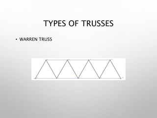 TYPES OF TRUSSES
• WARREN TRUSS
 
