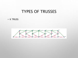 TYPES OF TRUSSES
• K TRUSS
 