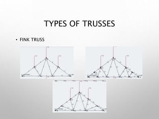 TYPES OF TRUSSES
• FINK TRUSS
 