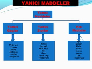 YANICI MADDELER
 