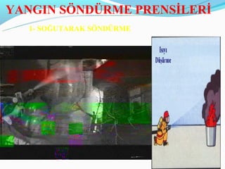 YANGIN SÖNDÜRME PRENSİLERİ
  1- SOĞUTARAK SÖNDÜRME
 