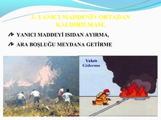 3- YANICI MADDENİN ORTADAN
           KALDIRILMASI,
YANICI MADDEYİ ISIDAN AYIRMA,
ARA BOŞLUĞU MEYDANA GETİRME.
 