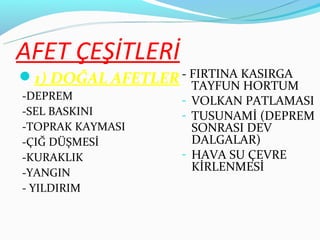 AFET ÇEŞİTLERİ
1) DOĞAL AFETLER - FIRTINA KASIRGA
                      TAYFUN HORTUM
-DEPREM             - VOLKAN PATLAMASI
-SEL BASKINI        - TUSUNAMİ (DEPREM
-TOPRAK KAYMASI       SONRASI DEV
-ÇIĞ DÜŞMESİ          DALGALAR)
-KURAKLIK           - HAVA SU ÇEVRE
-YANGIN               KİRLENMESİ
- YILDIRIM
 