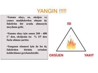 YANGIN !!!!!
 ISI
 OKSİJEN
 YAKIT
OXSİJEN YAKIT
ISI
•Yanma olayı, ısı, oksijen ve
yanıcı maddelerden oluşan üç
faktörün bir arada olmasıyla
meydana gelir.
•Yanma olayı için ısının 260 - 400
C’ den, oksijenin ise % 15' den
fazla olması şarttır.
•Yangının sönmesi için de bu üç
faktörden birinin ortadan
kaldırılması gerekmektedir.
 