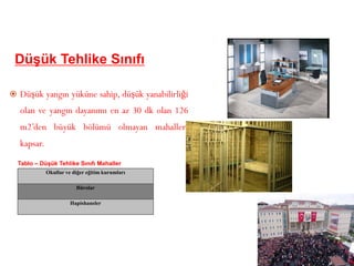 Düşük Tehlike Sınıfı
 Düşük yangın yüküne sahip, düşük yanabilirliği
olan ve yangın dayanımı en az 30 dk olan 126
m2’den büyük bölümü olmayan mahalleri
kapsar.
Okullar ve diğer eğitim kurumları
Bürolar
Hapishaneler
Tablo – Düşük Tehlike Sınıfı Mahaller
 