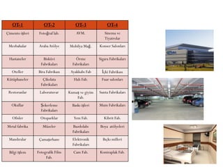 OT-1 OT-2 OT-3 OT-4
Çimento işleri Fotoğraf lab. AVM. Sinema ve
Tiyatrolar
Mezbahalar ArabaAtölye Mobilya Mağ. Konser Salonları
Hastaneler Bisküvi
Fabrikaları
Örme
Fabrikaları
Sigara Fabrikaları
Oteller Bira Fabrikası Ayakkabı Fab İçki Fabrikası
Kütüphaneler Çikolata
Fabrikaları
Halı Fab. Fuar salonları
Restoranlar Laboratuvar Kumaş ve giyim
Fab.
Sunta Fabrikaları
Okullar Şekerleme
Fabrikaları
Baskı işleri Mum Fabrikaları
Ofisler Otoparklar Yem Fab. Kibrit Fab.
Metal fabrika Müzeler Buzdolabı
Fabrikaları
Boya atölyeleri
Mandıralar Çamaşırhane Elektronik
Fabrikaları
Bıçkı milleri
Bilgi işlem Fotografik Film
Fab.
Cam Fab. Kontraplak Fab.
 