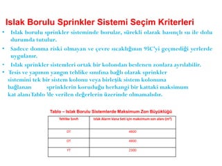 Islak Borulu Sprinkler Sistemi Seçim Kriterleri
• Islak borulu sprinkler sisteminde borular, sürekli olarak basınçlı su ile dolu
durumda tutulur.
• Sadece donma riski olmayan ve çevre sıcaklığının 95C’yi geçmediği yerlerde
uygulanır.
• Islak sprinkler sistemleri ortak bir kolondan beslenen zonlara ayrılabilir.
• Tesis ve yapının yangın tehlike sınıfına bağlı olarak sprinkler
sistemini tek bir sistem kolonu veya birleşik sistem kolonuna
bağlanan sprinklerin koruduğu herhangi bir kattaki maksimum
kat alanıTablo ’de verilen değerlerin üzerinde olmamalıdır.
Tehlike Sınıfı Islak Alarm Vana Seti için maksimum zon alanı (m²)
DT 4800
OT 4800
YT 2300
Tablo – Islak Borulu Sistemlerde Maksimum Zon Büyüklüğü
 
