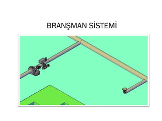 BRANŞMAN SİSTEMİ
 