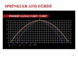 SPRİNKLER ATIŞ EĞRİSİ
59
 