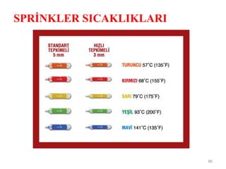 SPRİNKLER SICAKLIKLARI
66
 