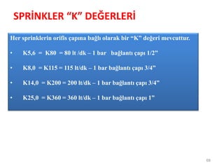 SPRİNKLER “K” DEĞERLERİ
68
Her sprinklerin orifis çapına bağlı olarak bir “K” değeri mevcuttur.
• K5,6 = K80 = 80 lt /dk – 1 bar bağlantı çapı 1/2”
• K8,0 = K115 = 115 lt/dk – 1 bar bağlantı çapı 3/4”
• K14,0 = K200 = 200 lt/dk – 1 bar bağlantı çapı 3/4”
• K25,0 = K360 = 360 lt/dk – 1 bar bağlantı çapı 1”
 