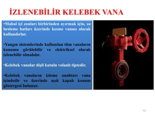 İZLENEBİLİR KELEBEK VANA
72
•Mahal içi zonları birbirinden ayırmak için, su
besleme hatları üzerinde kesme vanası olarak
kullanılırlar.
•Yangın sistemlerinde kullanılan tüm vanaların
konumu görülebilir ve elektriksel olarak
izlenebilir olmalıdır.
•Kelebek vanalar dişli kutulu volanlı tiptedir.
•Kelebek vanaların izleme anahtarı vana
içindedir ve üzerinde açık kapalı konum
göstergesi bulunur.
 