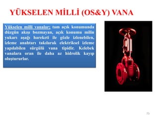 YÜKSELEN MİLLİ (OS&Y) VANA
73
Yükselen milli vanalar; tam açık konumunda
düzgün akışı bozmayan, açık konumu milin
yukarı aşağı hareketi ile gözle izlenebilen,
izleme anahtarı takılarak elektriksel izleme
yapılabilen sürgülü vana tipidir. Kelebek
vanalara oran ile daha az hidrolik kayıp
oluştururlar.
 