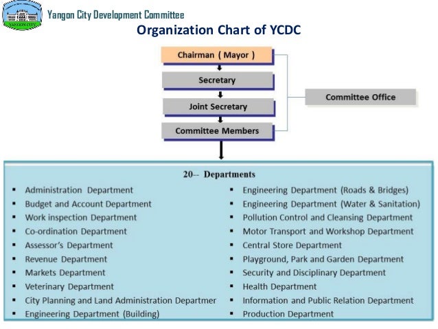 Ycdc Organization Chart