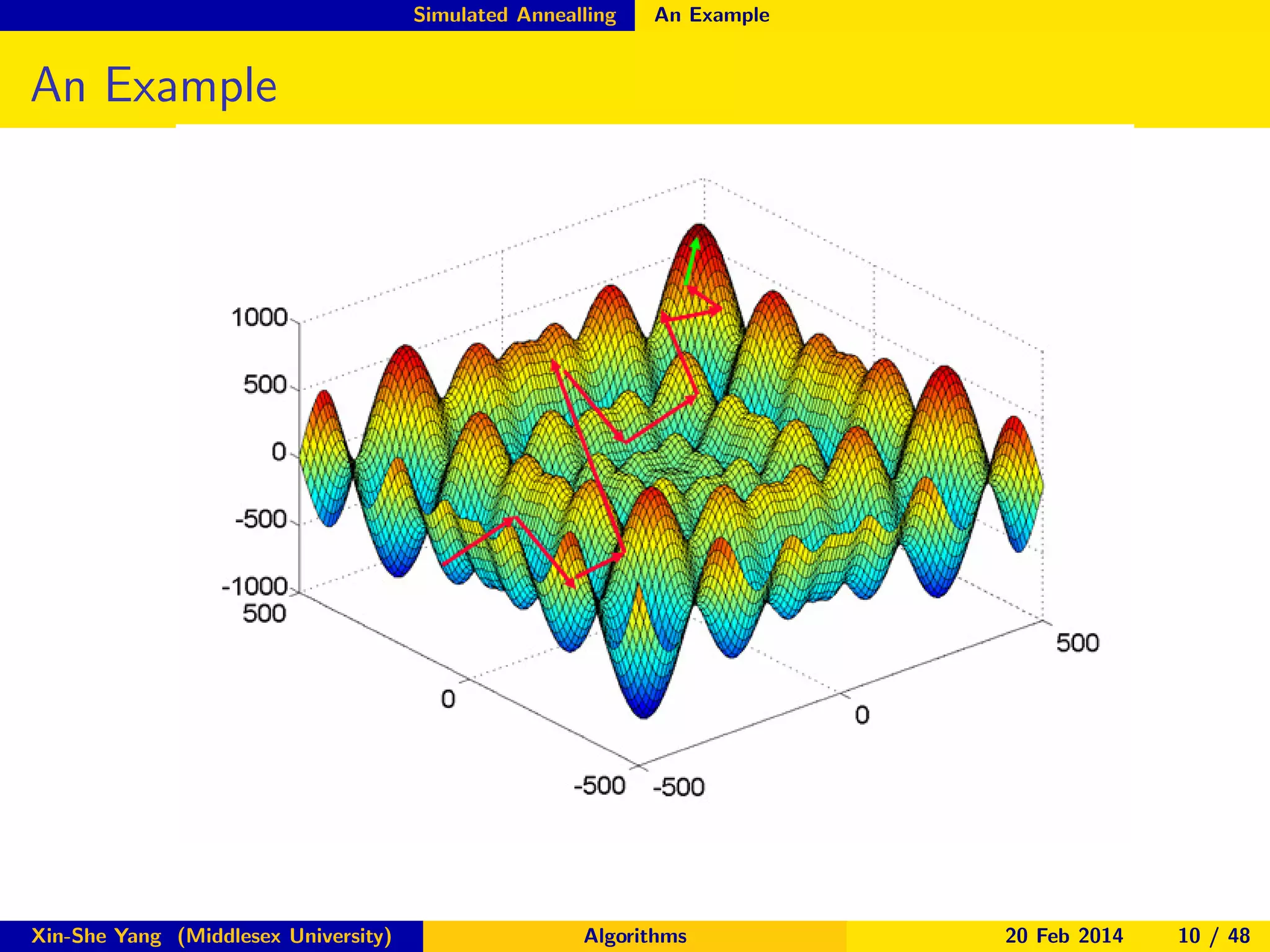 Simulated Annealling

An Example

An Example

Xin-She Yang (Middlesex University)

Algorithms

20 Feb 2014

10 / 48

 