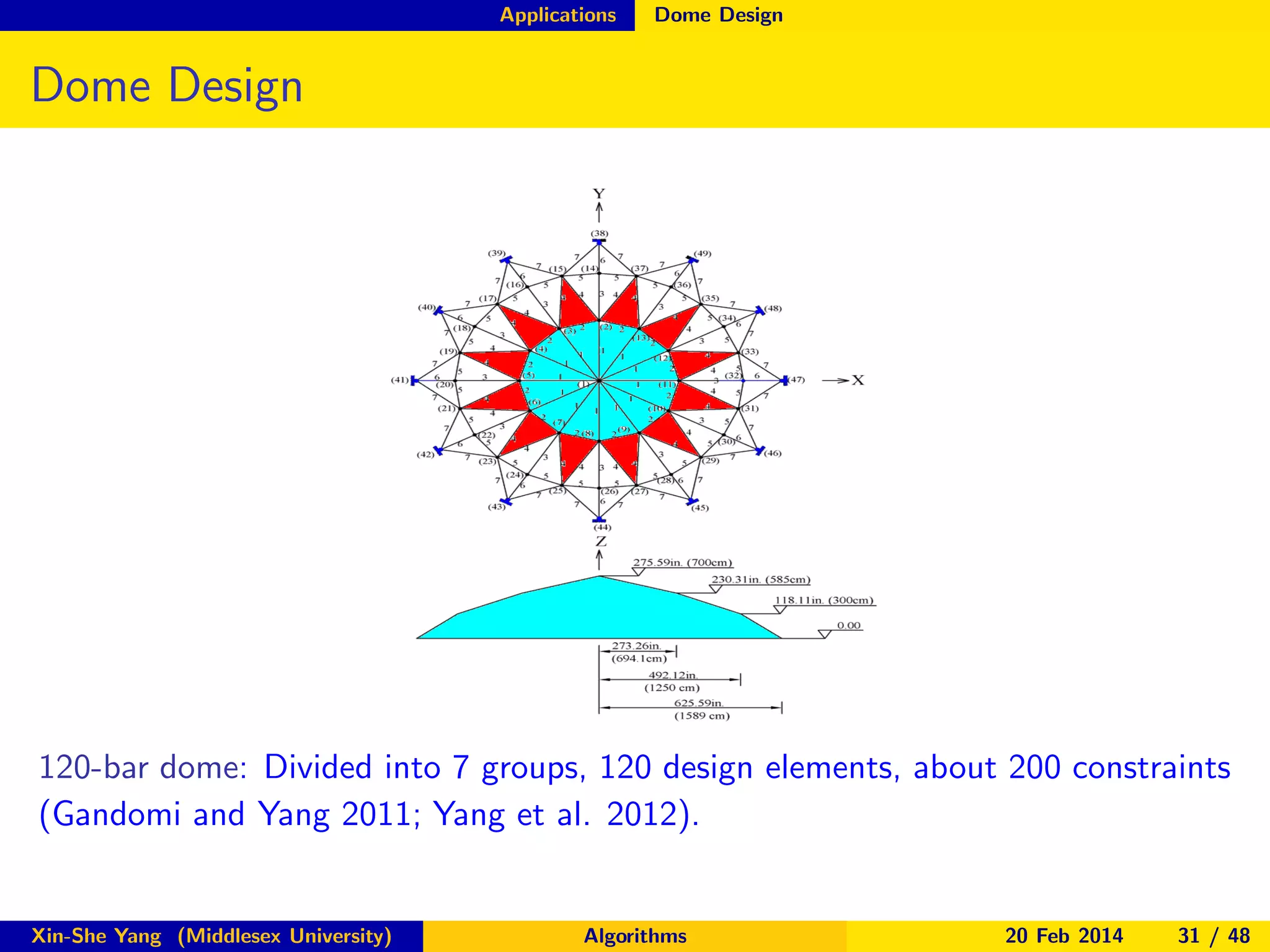 Applications

Dome Design

Dome Design

120-bar dome: Divided into 7 groups, 120 design elements, about 200 constraints
(Gandomi and Yang 2011; Yang et al. 2012).

Xin-She Yang (Middlesex University)

Algorithms

20 Feb 2014

31 / 48

 