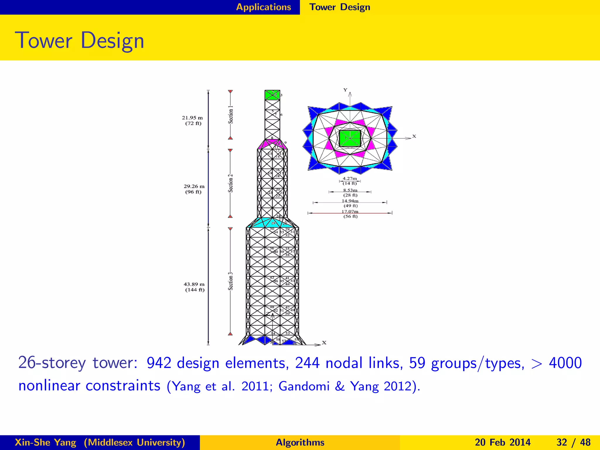 Applications

Tower Design

Tower Design

26-storey tower: 942 design elements, 244 nodal links, 59 groups/types, > 4000
nonlinear constraints

(Yang et al. 2011; Gandomi & Yang 2012).

Xin-She Yang (Middlesex University)

Algorithms

20 Feb 2014

32 / 48

 