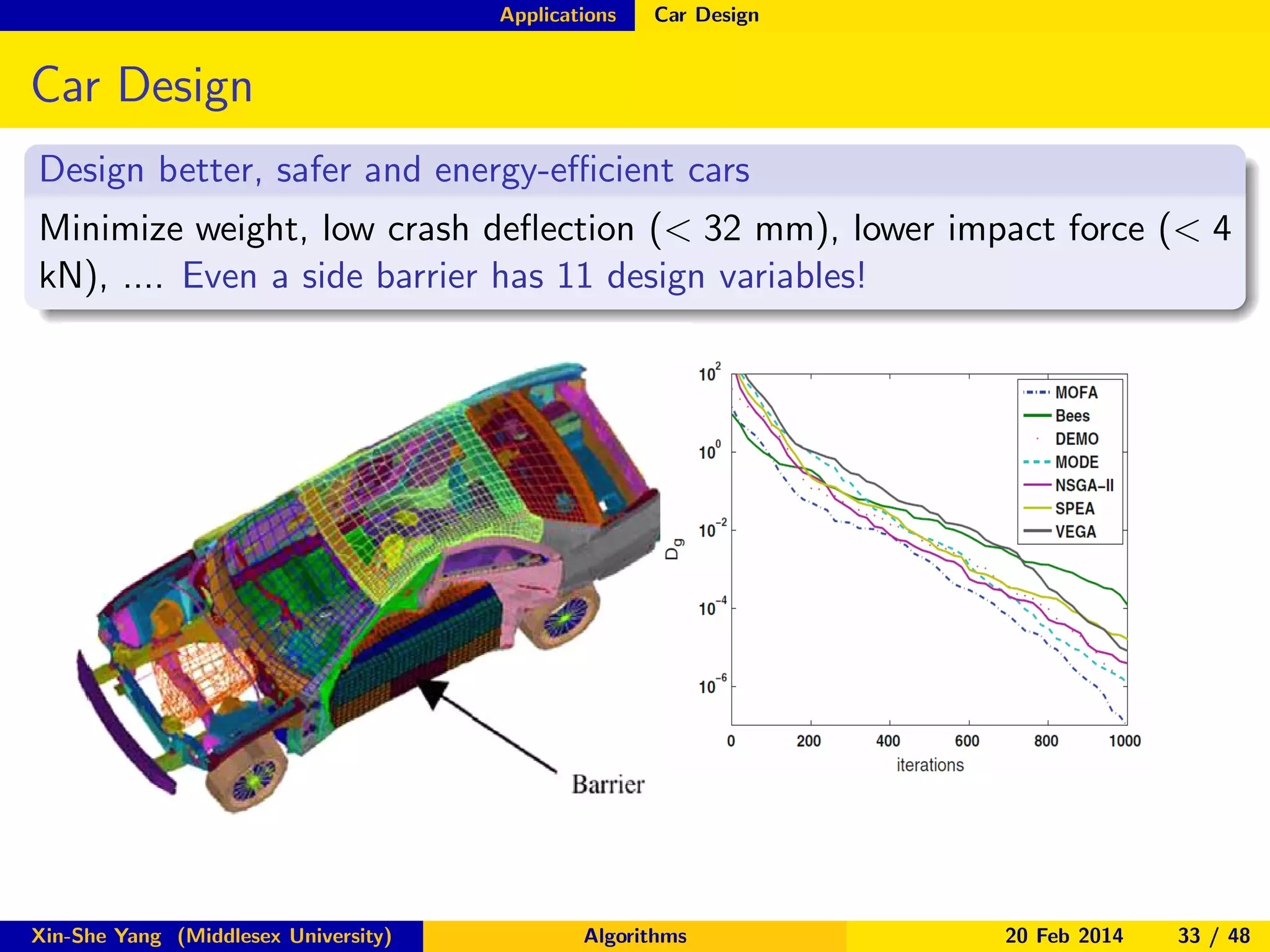 Applications

Car Design

Car Design
Design better, safer and energy-eﬃcient cars
Minimize weight, low crash deﬂection (< 32 mm), lower impact force (< 4
kN), .... Even a side barrier has 11 design variables!

Xin-She Yang (Middlesex University)

Algorithms

20 Feb 2014

33 / 48

 