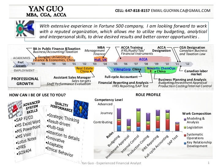 Financial Analyst Resume resume for financial analyst Yan Guo Financial Analyst Resume Package Yan Guo Financial Analyst Resume junior financial analyst resume Yan Guo Financial Analyst Resume Package Yan Guo