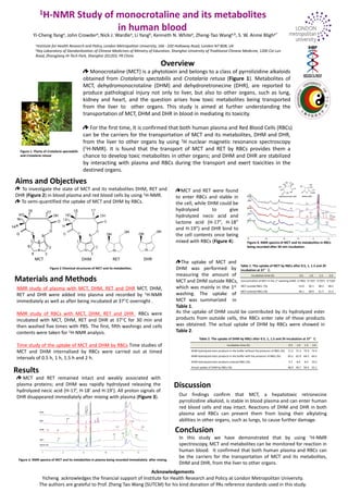 1H-NMR Study of monocrotaline and its metabolites
in human blood
Yi-Cheng Yanga, John Crowdera, Nick J. Wardlea, Li Yangb, Kenneth N. Whitea, Zheng-Tao Wanga,b, S. W. Annie Bligha*
aInstitute for Health Research and Policy, London Metropolitan University, 166 - 220 Holloway Road, London N7 8DB, UK
bKey Laboratory of Standardization of Chinese Medicines of Ministry of Education, Shanghai University of Traditional Chinese Medicine, 1200 Cai Lun
Road, Zhangjiang Hi-Tech Park, Shanghai 201203, PR ChinaRoad, Zhangjiang Hi-Tech Park, Shanghai 201203, PR China
Overview
Monocrotaline (MCT) is a phytotoxin and belongs to a class of pyrrolizidine alkaloids
obtained from Crotalaria spectabilis and Crotalaria retusa (Figure 1). Metabolites of
MCT, dehydromonocrotaline (DHM) and dehydroretronecine (DHR), are reported to
produce pathological injury not only to liver, but also to other organs, such as lung,
kidney and heart, and the question arises how toxic metabolites being transported
from the liver to other organs. This study is aimed at further understanding the
Figure 1. Plants of Crotalaria spectabilis
and Crotalaria retusa
from the liver to other organs. This study is aimed at further understanding the
transportation of MCT, DHM and DHR in blood in mediating its toxicity.
For the first time, It is confirmed that both human plasma and Red Blood Cells (RBCs)
can be the carriers for the transportation of MCT and its metabolites, DHM and DHR,
from the liver to other organs by using 1H nuclear magnetic resonance spectroscopy
(1H-NMR). It is found that the transport of MCT and RET by RBCs provides them a
chance to develop toxic metabolites in other organs; and DHM and DHR are stabilized
by interacting with plasma and RBCs during the transport and exert toxicities in the
Aims and Objectives
MCT and RET were found
to enter RBCs and stable in
the cell, while DHM could be
hydrolyzed to give
hydrolyzed necic acid and
To investigate the state of MCT and its metabolites DHM, RET and
DHR (Figure 2) in blood plasma and red blood cells by using 1H-NMR.
To semi-quantified the uptake of MCT and DHM by RBCs.
by interacting with plasma and RBCs during the transport and exert toxicities in the
destined organs.
lactone acid (H-17”, H-18”
and H-19”) and DHR bind to
the cell contents once being
mixed with RBCs (Figure 4). Figure 4. NMR spectra of MCT and its metabolites in RBCs
being recorded after 30 min incubation.
Table 1. The uptake of MCT by RBCs after 0.5, 1, 1.5 and 2h
incubation at 37°°°°C.
MCT DHM RET DHR
Figure 2 Chemical structures of MCT and its metabolites.
The uptake of MCT and
DHM was performed by
measuring the amount of Incubation time (h) 0.5 1.0 1.5 2.0
Concentration of MCT in the 1st washing (mM) 0.7902 0.7327 0.7071 0.7104
MCT outside RBCs (%) 53.9 50.1 48.3 48.5
MCT entered RBCs (%) 46.1 49.9 51.7 51.5
Materials and Methods
NMR study of plasma with MCT, DHM, RET and DHR MCT, DHM,
RET and DHR were added into plasma and recorded by 1H-NMR
immediately as well as after being incubated at 37°C overnight .
NMR study of RBCs with MCT, DHM, RET and DHR RBCs were
incubated with MCT, DHM, RET and DHR at 37°C for 30 min and
then washed five times with PBS. The first, fifth washings and cells
measuring the amount of
MCT and DHM outside RBCs,
which was mainly in the 1st
washing. The uptake of
MCT was summarized in
Table 1.
As the uptake of DHM could be contributed by its hydrolyzed ester
products from outside cells, the RBCs enter rate of those products
was obtained. The actual uptake of DHM by RBCs were showed in
Table 2.
Incubation time (h) 0.5 1.0 1.5 2.0
DHM hydrolyzed ester products in the buffer without the presence of RBCs (%) 71.2 71.3 72.9 74.4
DHM hydrolyzed ester products in the buffer with the presence of RBCs (%) 65.5 62.9 64.5 64.2
DHM hydrolyzed ester products entered RBCs (%) 5.7 8.4 8.4 10.2
Actual uptake of DHM by RBCs (%) 48.9 49.7 50.5 52.1
then washed five times with PBS. The first, fifth washings and cells
contents were taken for 1H-NMR analysis.
Time study of the uptake of MCT and DHM by RBCs Time studies of
MCT and DHM internalised by RBCs were carried out at timed
intervals of 0.5 h, 1 h, 1.5 h and 2 h.
Results
Discussion
MCT and RET remained intact and weakly associated with
plasma proteins; and DHM was rapidly hydrolysed releasing the
Table 2. The uptake of DHM by RBCs after 0.5, 1, 1.5 and 2h incubation at 37°°°°C.
Table 2.
In this study we have demonstrated that by using 1H-NMR
Discussion
Conclusion
Our findings confirm that MCT, a hepatotoxic retronecine
pyrrolizidine alkaloid, is stable in blood plasma and can enter human
red blood cells and stay intact. Reactions of DHM and DHR in both
plasma and RBCs can prevent them from losing their alkylating
abilities in other organs, such as lungs, to cause further damage.
plasma proteins; and DHM was rapidly hydrolysed releasing the
hydrolyzed necic acid (H-17’, H-18’ and H-19’). All proton signals of
DHR disappeared immediately after mixing with plasma (Figure 3).
Acknowledgements
Yicheng acknowledges the financial support of Institute for Health Research and Policy at London Metropolitan University.
The authors are grateful to Prof. Zheng Tao Wang (SUTCM) for his kind donation of PAs reference standards used in this study.
In this study we have demonstrated that by using 1H-NMR
spectroscopy, MCT and metabolites can be monitored for reaction in
human blood. It confirmed that both human plasma and RBCs can
be the carriers for the transportation of MCT and its metabolites,
DHM and DHR, from the liver to other organs.
Figure 3. NMR spectra of MCT and its metabolites in plasma being recorded immediately after mixing.
 