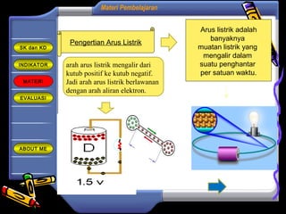 Materi Pembelajaran
INDIKATOR
MATERI
EVALUASI
ABOUT ME
SK dan KD
Pengertian Arus Listrik
Arus listrik adalah
banyaknya
muatan listrik yang
mengalir dalam
suatu penghantar
per satuan waktu.
arah arus listrik mengalir dari
kutub positif ke kutub negatif.
Jadi arah arus listrik berlawanan
dengan arah aliran elektron.
 